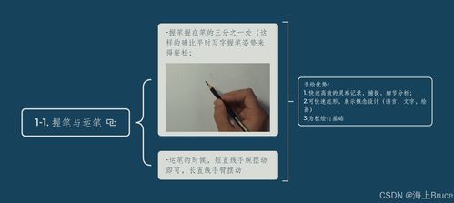 b站 黃山手繪設計教程 1 腦圖總結