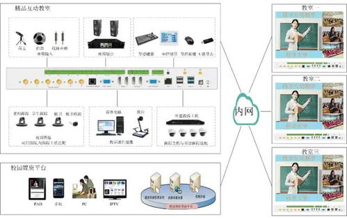 視通科技教育錄播解決方案 實現優質教育資源共建共享