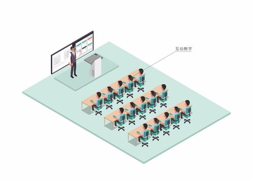 這是你理想中的階梯教室嗎