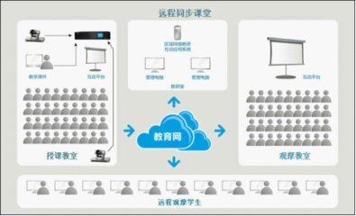 &ldquo;空中課堂&rdquo;讓更多的孩子走進名師教室-文章-數字音視工程網DAV01.COM