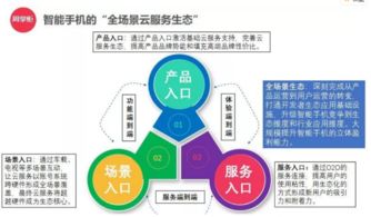 華為終端云服務未來采用5g網絡