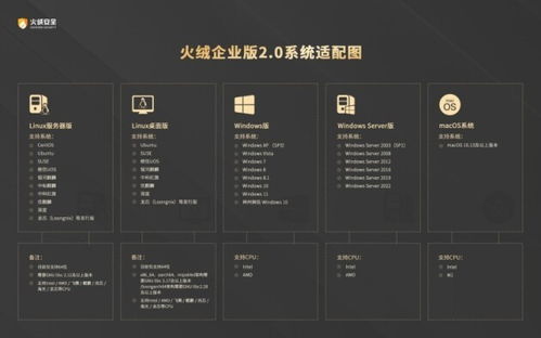 火絨安全企業版全面支持macOS與Linux終端，開啟產品公測與互動教學終端體驗