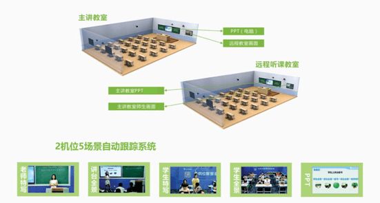 輕舟校園常態錄播系統 賦能高效工作與遠程互動教學