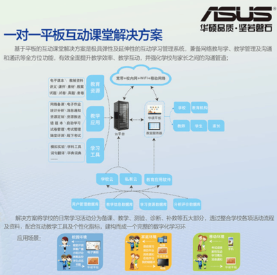 助力“互聯網+”時代教育改革 北京大學自考人力資源管理專業互動教學終端的創新實踐